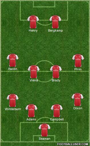Arsenal Formation 2015
