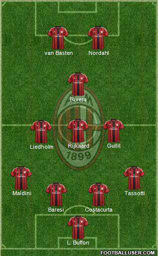 A.C. Milan Formation 2015