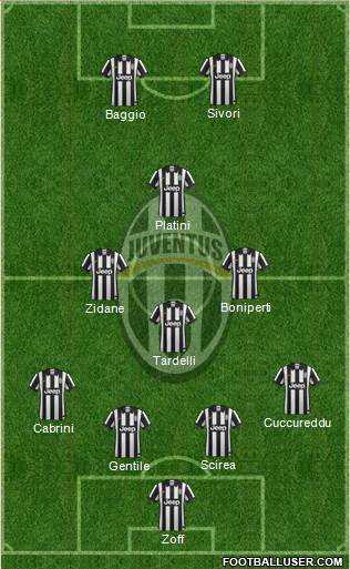 Juventus Formation 2015