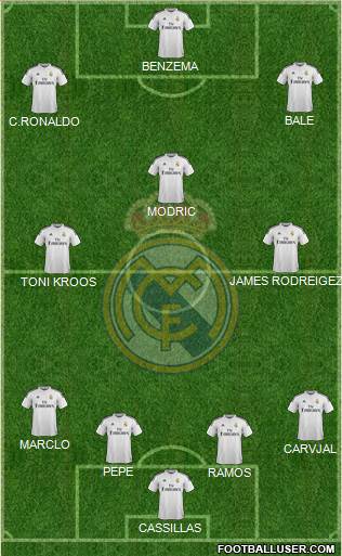 Real Madrid C.F. Formation 2015