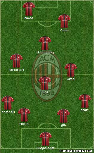 A.C. Milan Formation 2015