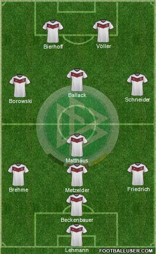 Germany Formation 2015