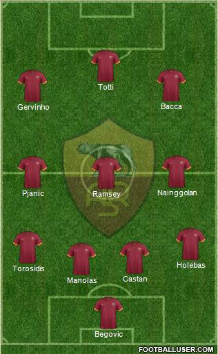AS Roma Formation 2015