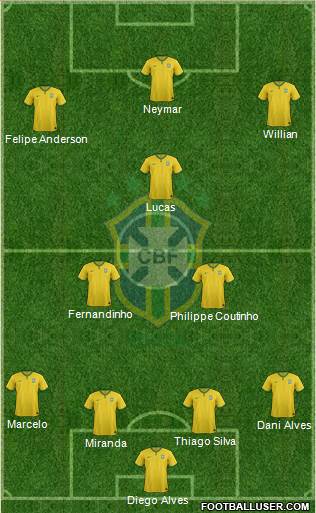 Brazil Formation 2015