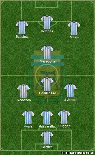 Argentina Formation 2015