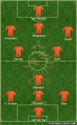 Holland Formation 2015