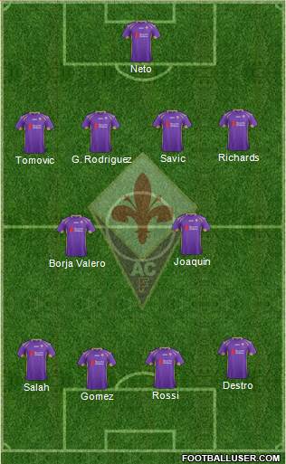 Fiorentina Formation 2015