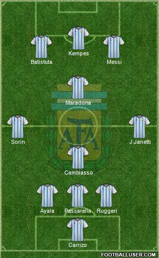 Argentina Formation 2015