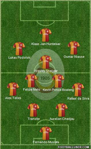 Galatasaray SK Formation 2015