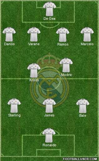 Real Madrid C.F. Formation 2015
