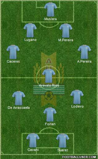 Uruguay Formation 2015