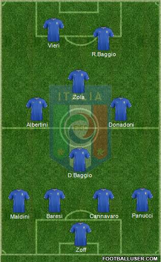 Italy Formation 2015