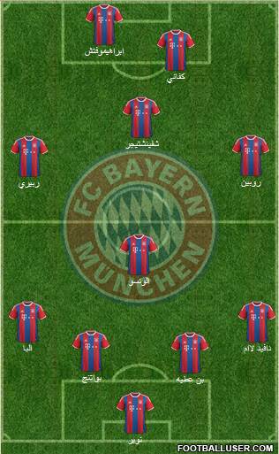 FC Bayern München Formation 2015