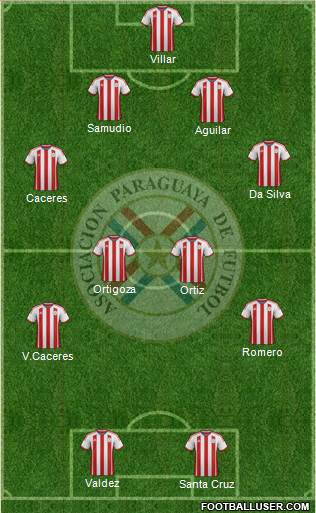 Paraguay Formation 2015
