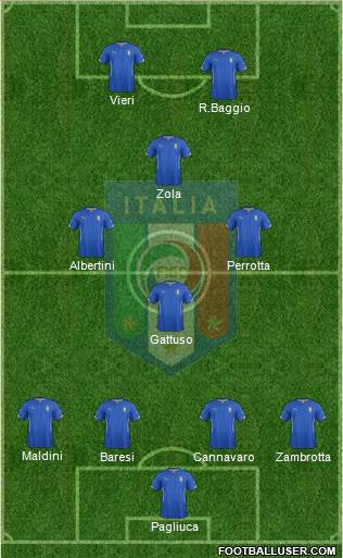 Italy Formation 2015