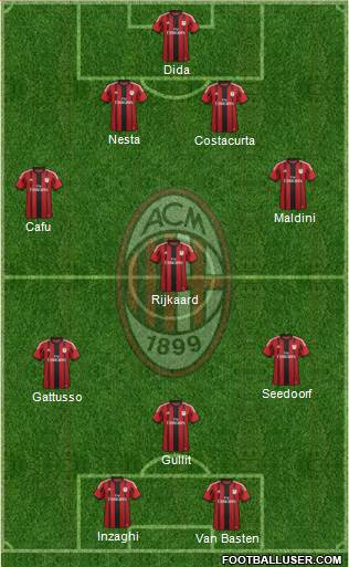 A.C. Milan Formation 2015