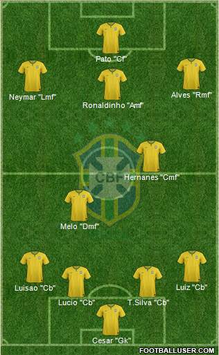 Brazil Formation 2015