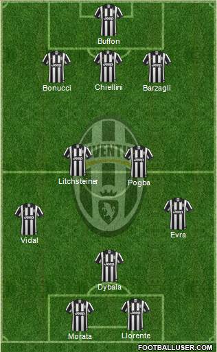 Juventus Formation 2015