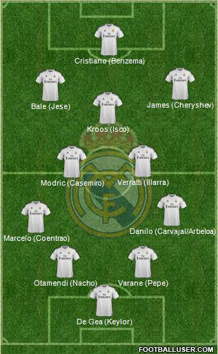 Real Madrid C.F. Formation 2015