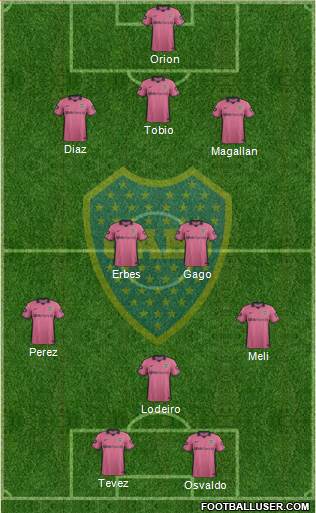 Boca Juniors Formation 2015