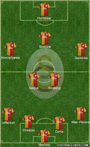 Galatasaray SK Formation 2015