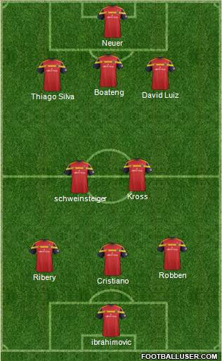 Real Salt Lake Formation 2015