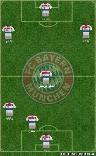 FC Bayern München Formation 2015