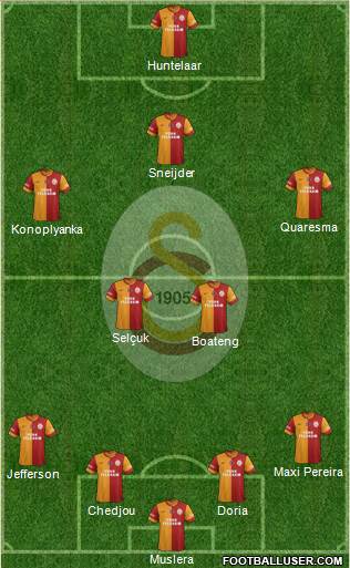 Galatasaray SK Formation 2015