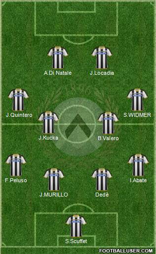 Udinese Formation 2015
