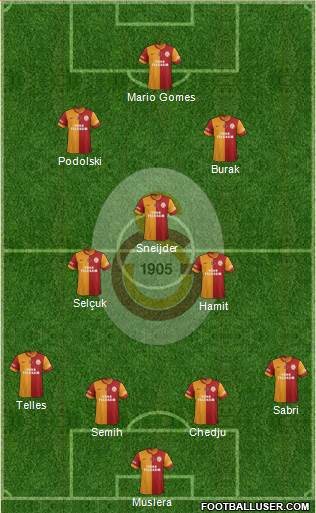 Galatasaray SK Formation 2015