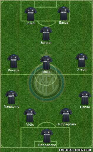 F.C. Internazionale Formation 2015