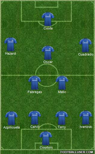 Chelsea Formation 2015