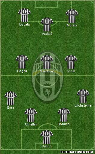 Juventus Formation 2015