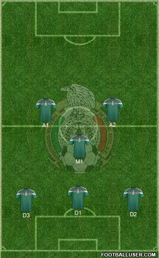 Mexico Formation 2015