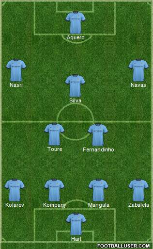 Manchester City Formation 2015