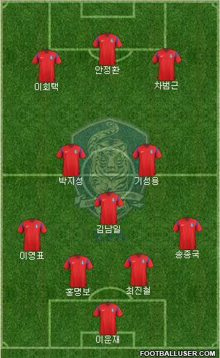 South Korea Formation 2015