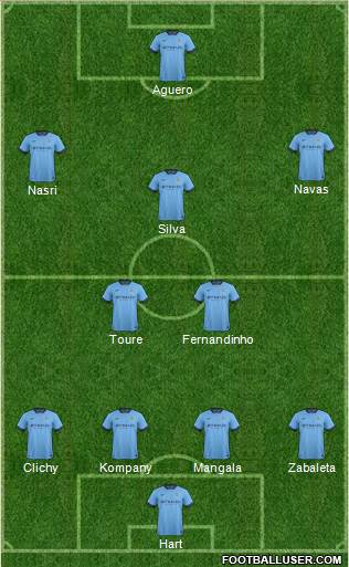 Manchester City Formation 2015