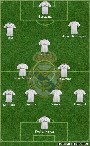 Real Madrid C.F. Formation 2015