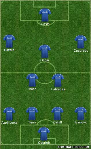 Chelsea Formation 2015