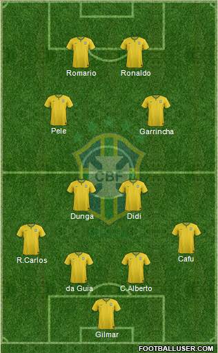 Brazil Formation 2015