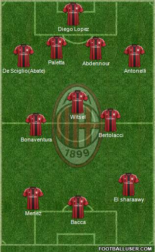 A.C. Milan Formation 2015