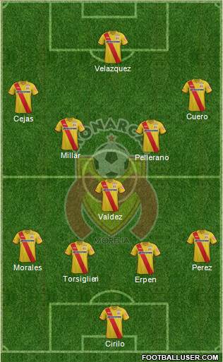 Club Monarcas Morelia Formation 2015