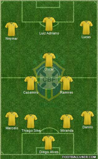 Brazil Formation 2015