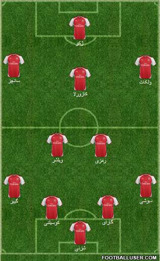 Arsenal Formation 2015