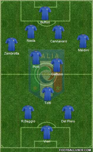 Italy Formation 2015