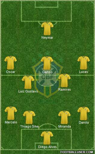 Brazil Formation 2015
