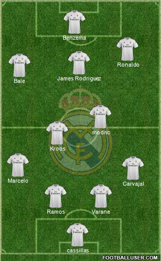 Real Madrid C.F. Formation 2015