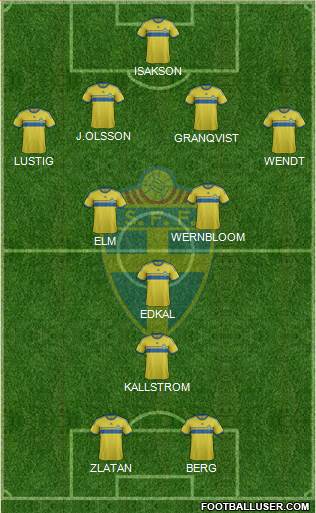 Sweden Formation 2015