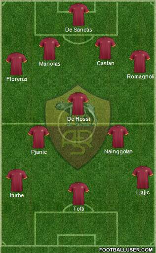 AS Roma Formation 2015