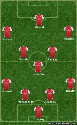 Arsenal Formation 2015